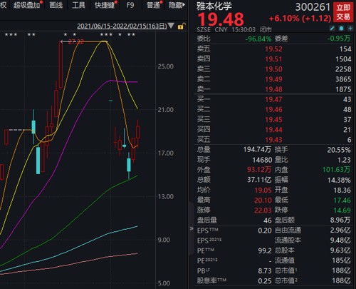 博腾制药股票如何申购 博腾制药股票如何申购