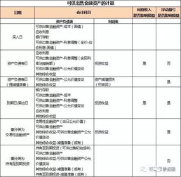 买入证券怎么记账的