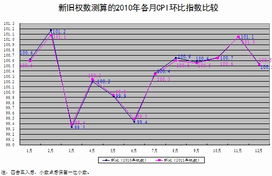 证券权数怎么算 证券权数怎么算
