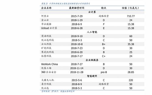 股票身价如何计算