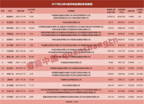中信证券怎么补仓新股
