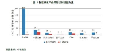 怎么购买abs证券