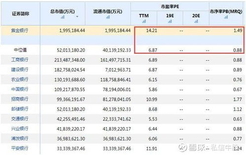 股票价低于解禁价如何