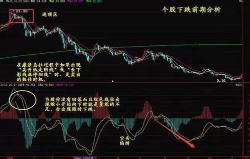 如何在股票筛选出底背离