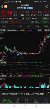 中信建投股票如何走