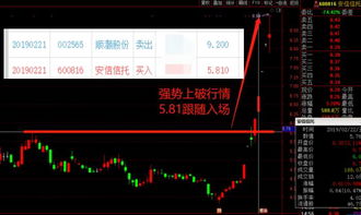 中信建投股票如何走