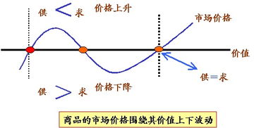 如何培养股票投机意识