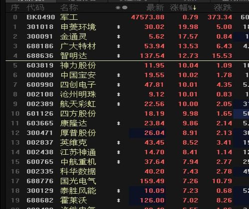 航天彩虹股票评价如何