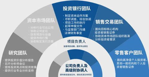国泰证券资金怎么取出
