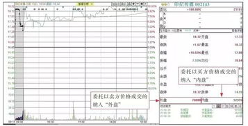 卖股票如何做外盘分析 卖股票如何做外盘分析