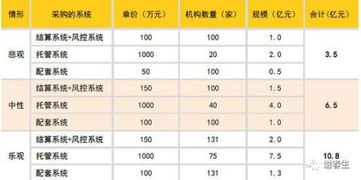 证券公司公积金怎么算