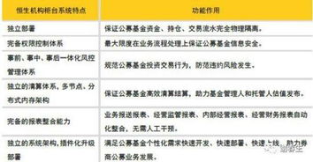 证券公司公积金怎么算