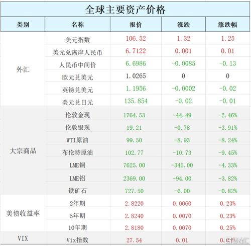 福深国际股票收益如何
