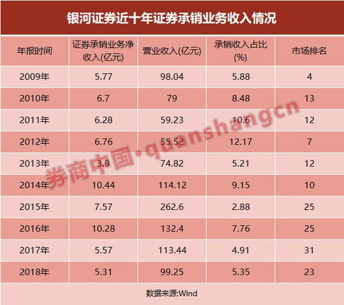 银河证券本年收益怎么算