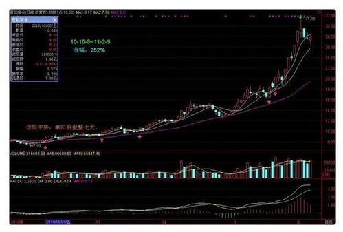 如何分析股票上涨的力度