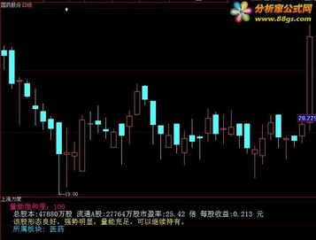 如何分析股票上涨的力度