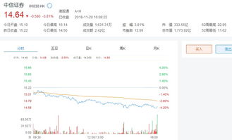 中信证券怎么搜