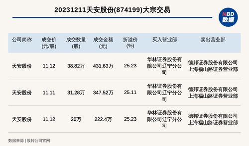 华林证券怎么买进