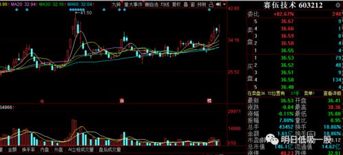 it研发如何分股票和股票 it研发如何分股票和股票