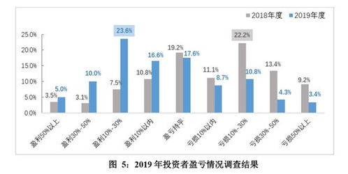 如何看往期股票盈亏率