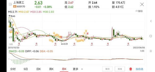 如何分析上海建工股票 如何分析上海建工股票