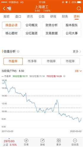如何分析上海建工股票 如何分析上海建工股票