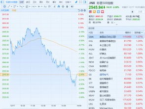 股票质押如何平仓