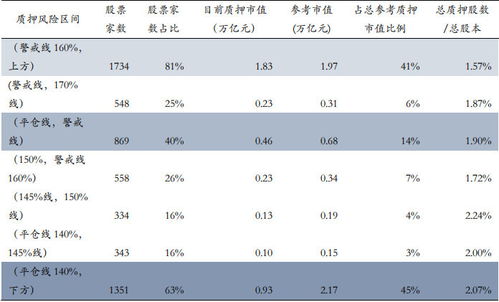 股票质押如何平仓