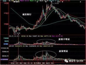 如何判断股票变盘是诱多