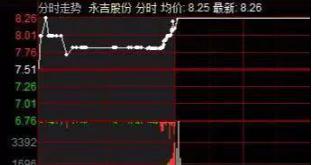 股票中如何控制资金流出
