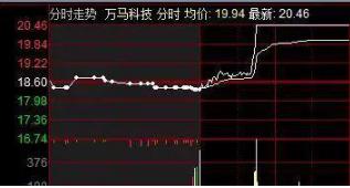 股票中如何控制资金流出