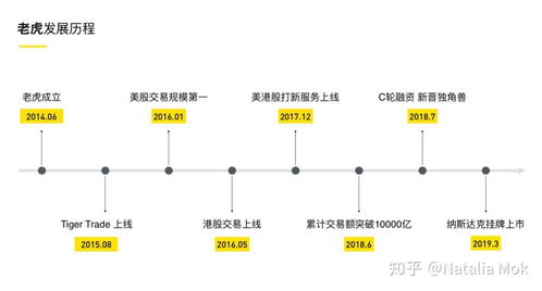 境外证券怎么开户