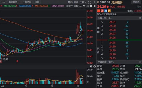 如何知道股票解禁 如何知道股票解禁