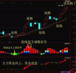 如何使用电脑看股票走势