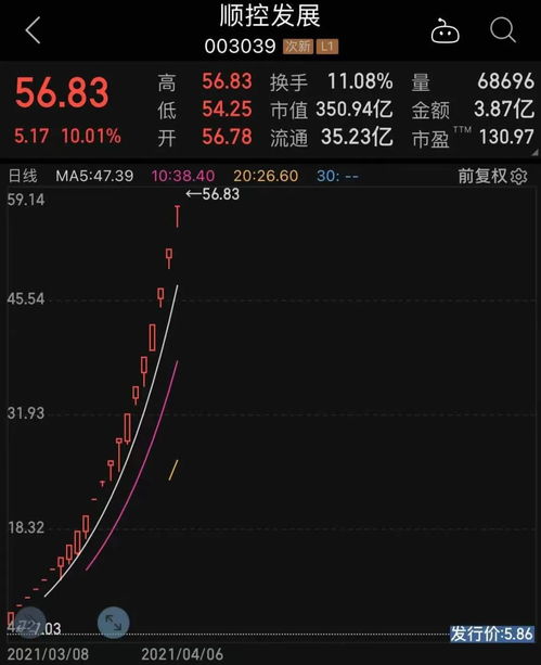 当前股票如何开通创业板 当前股票如何开通创业板