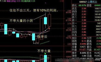 如何看懂股票的收盘价 如何看懂股票的收盘价