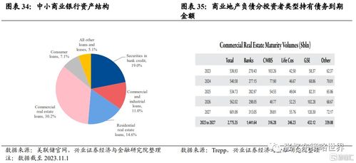 兴业证券怎么改善