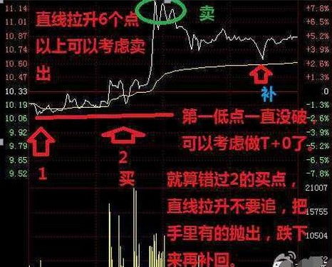 如何教做股票 如何教做股票