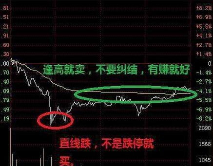如何教做股票 如何教做股票
