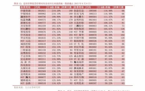 股票代码如何看行业排名