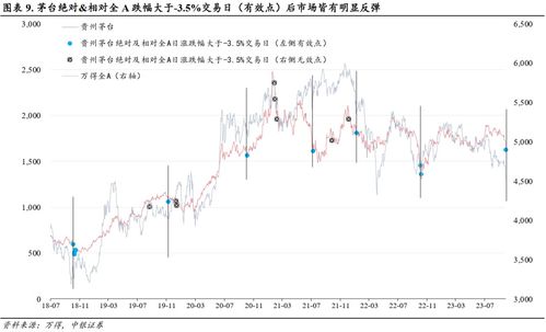 中银证券信号怎么样
