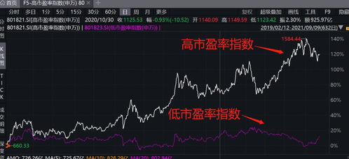 如何理解股票价值被低估