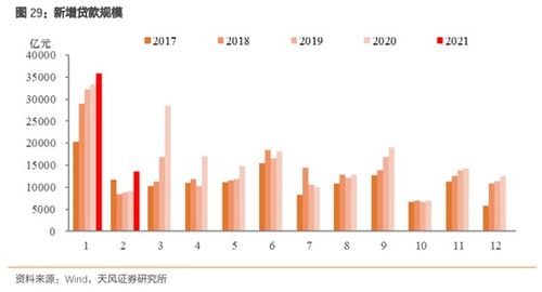 云南天风证券怎么样 云南天风证券怎么样