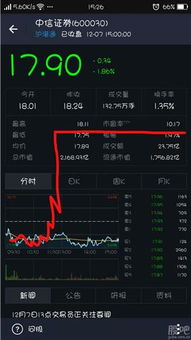 中信证券明天怎么走