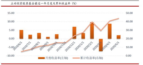 证券基金怎么样了最近