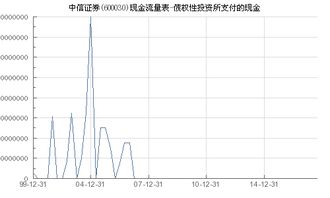 中信证券债权怎么卖掉