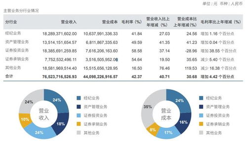 中信证券债权怎么卖掉