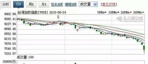 如何形容股票飙升