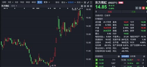 股票如何控股
