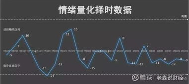 股票如何看止跌